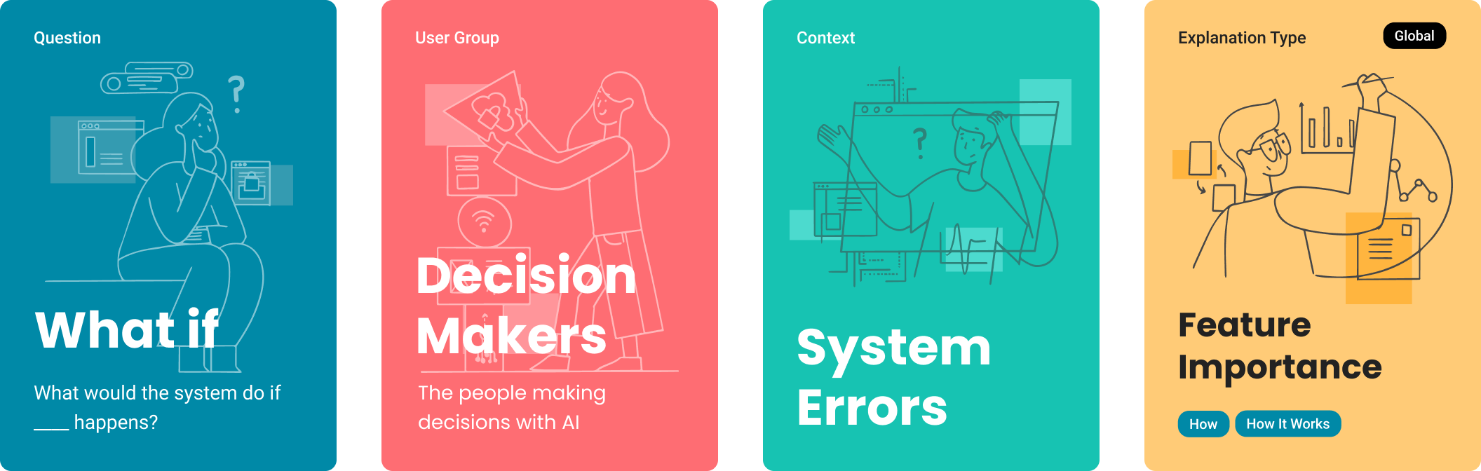 UXAI framework cards
